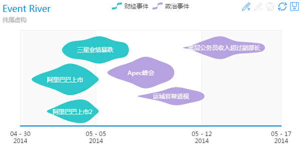 eventRiver