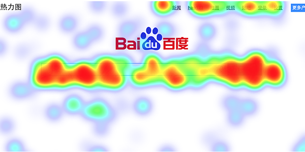 heatmap