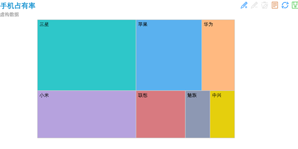 Treemap