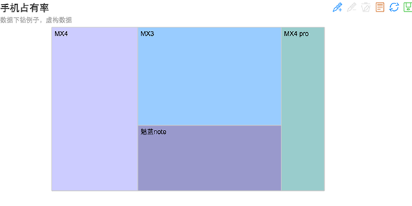 Treemap
